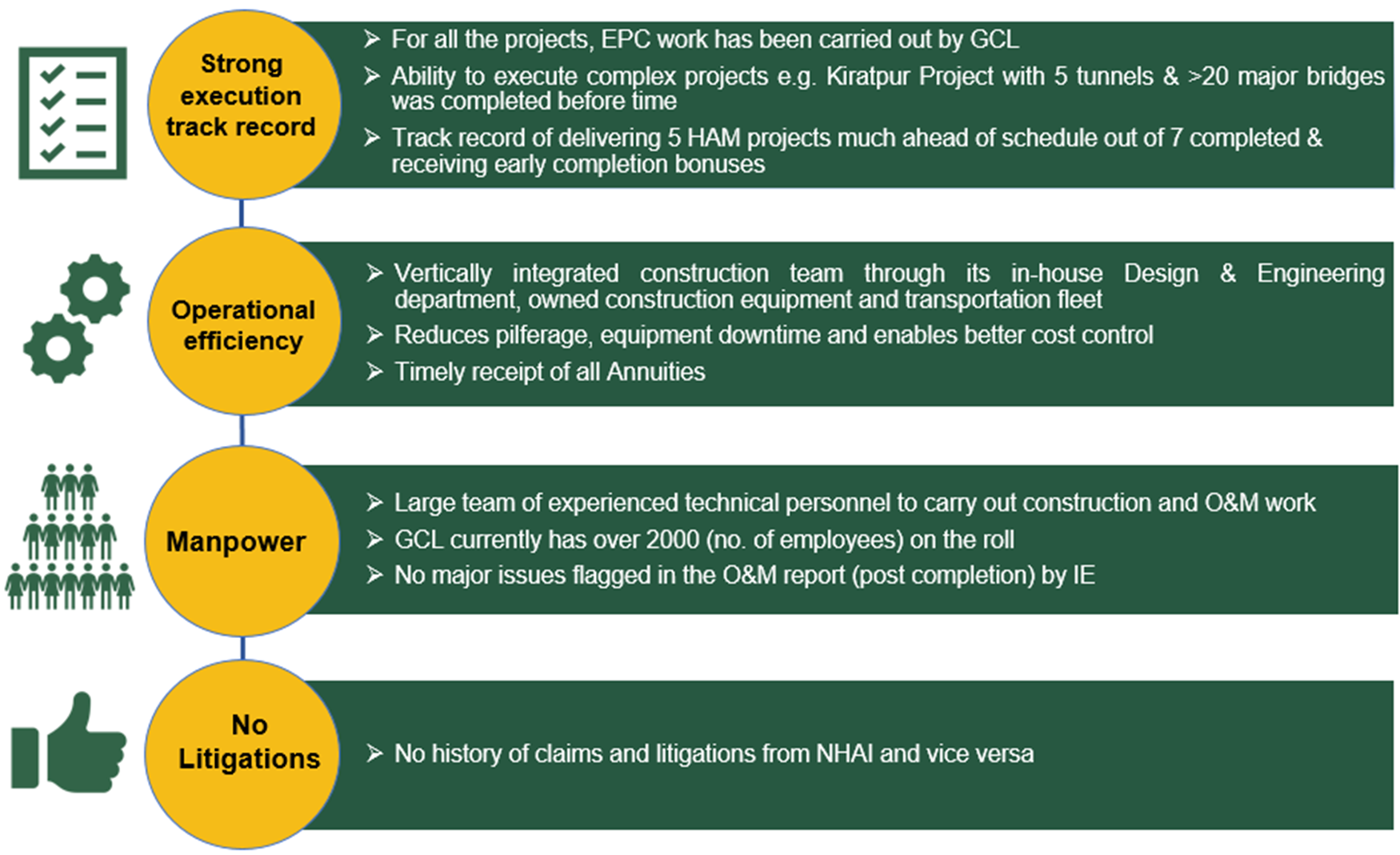 National Infrastructure Trust